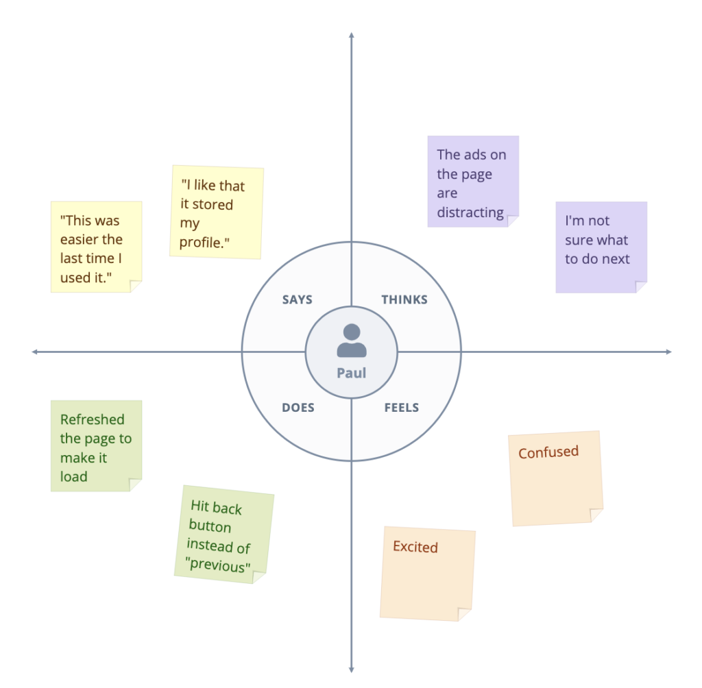 Example of a Completed Customer Empathy Map Graphic