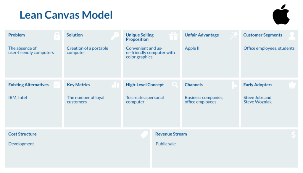 Lean Canvas Startup Product Managers To Build Measure Learn Screenshot