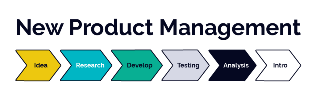 stages of product development infographic