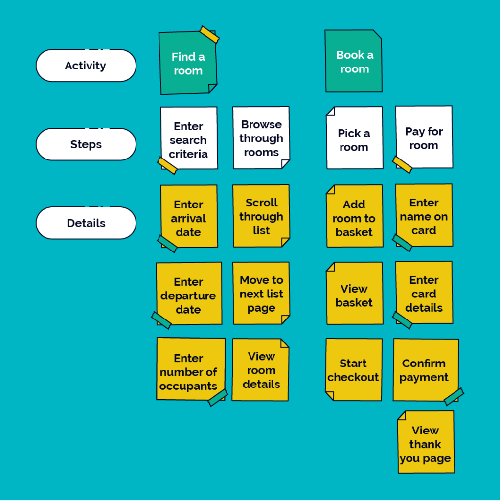 how-to-use-user-story-mapping-to-improve-agile-backlog-prioritization