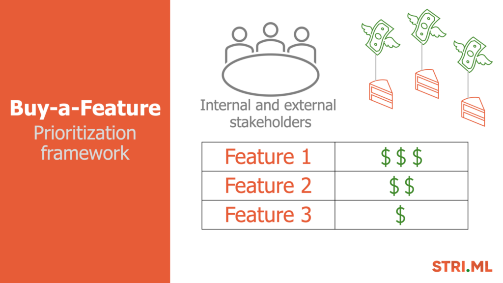 Top 15 Product Feature Prioritization Frameworks: Which Is Best?